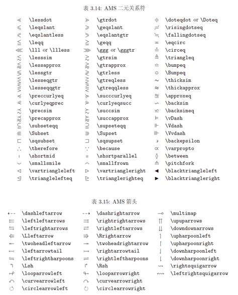 latex land|List of LaTeX mathematical symbols .